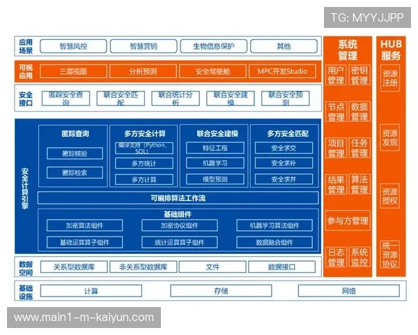 开放式接口协议在行业内形成共识 促进了不同平台间的交互数据共享